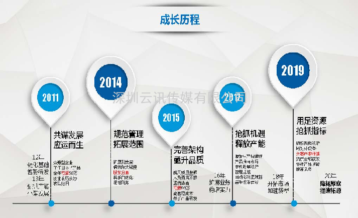 著眼冷門的高增長產業，東江科技軍工連接器異軍突起