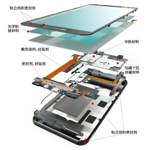 智能?機(jī)和平板電腦解決方案