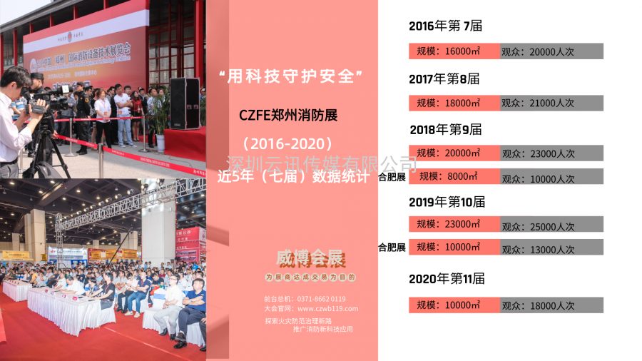 CZFE2021第12屆鄭州國際消防展6月8日舉辦，大會主題：“科技守護安全”