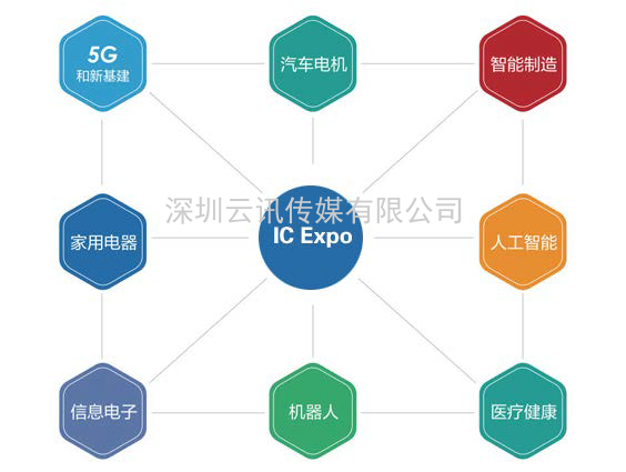 電機驅(qū)動芯片企業(yè)必看！11月上海年度盛會，等您來打卡