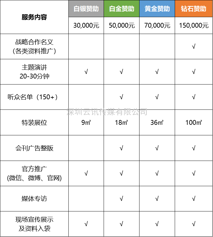 電機驅(qū)動芯片企業(yè)必看！11月上海年度盛會，等您來打卡
