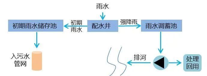 7·20特大暴雨后鄭州防洪排澇整體解決方案構(gòu)想