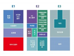 上半年國內電子信息產業一覽，哪些動向值得我們關注