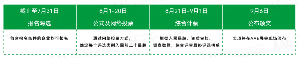 “你是我的榮耀嗎？” | AAE 2022先進汽車技術創新大獎品牌評選活動正在尋找你！
