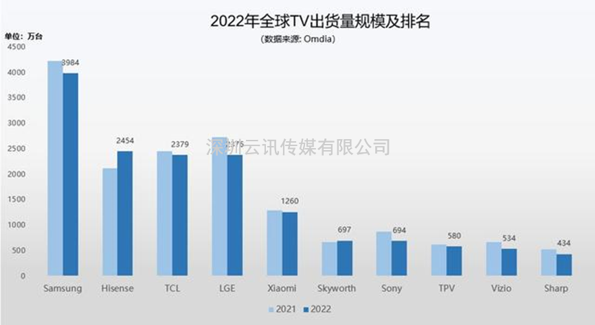 2023 CITE電博會開幕在即，海信電視將成為引領顯示科技風向標