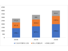 CITE2024開(kāi)展倒計(jì)時(shí) 等你來(lái)看大模型、芯片、機(jī)器人、智能駕駛…